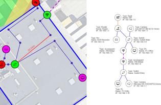 CCTV network design