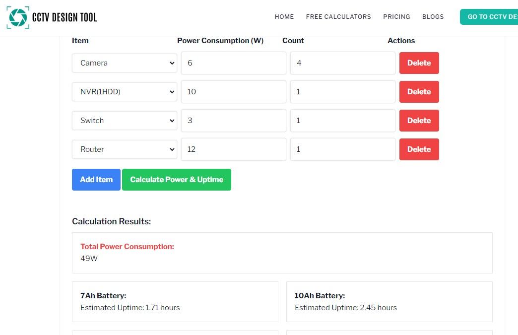 Total power consumption