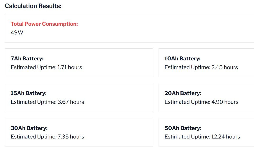 Backup Duration